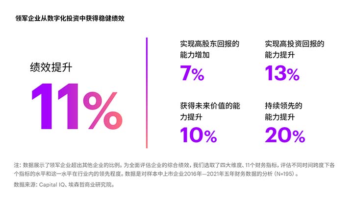 坚定的转型定力 为领军企业带来了稳健绩效